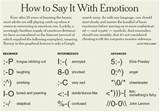 How to Say It With Emoticon